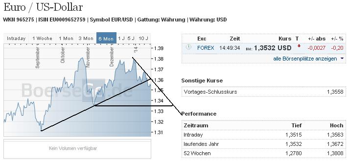 eurusd_w.jpg