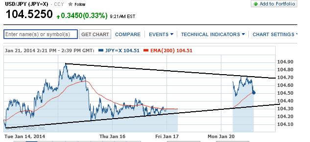 1usdjpy.jpg