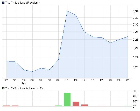 tria_chart_1.jpg