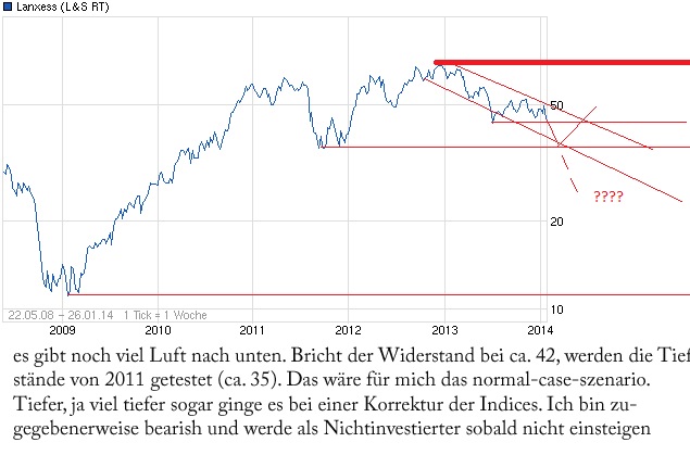 chart_free_lanxess_(2)_kopie.jpg