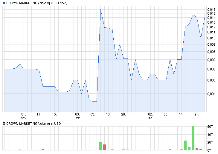 cwnm-chart.png