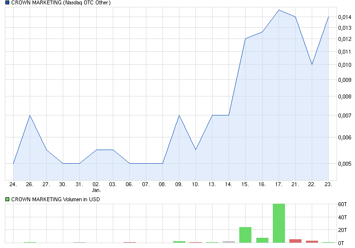 cwnm-chartneu.png