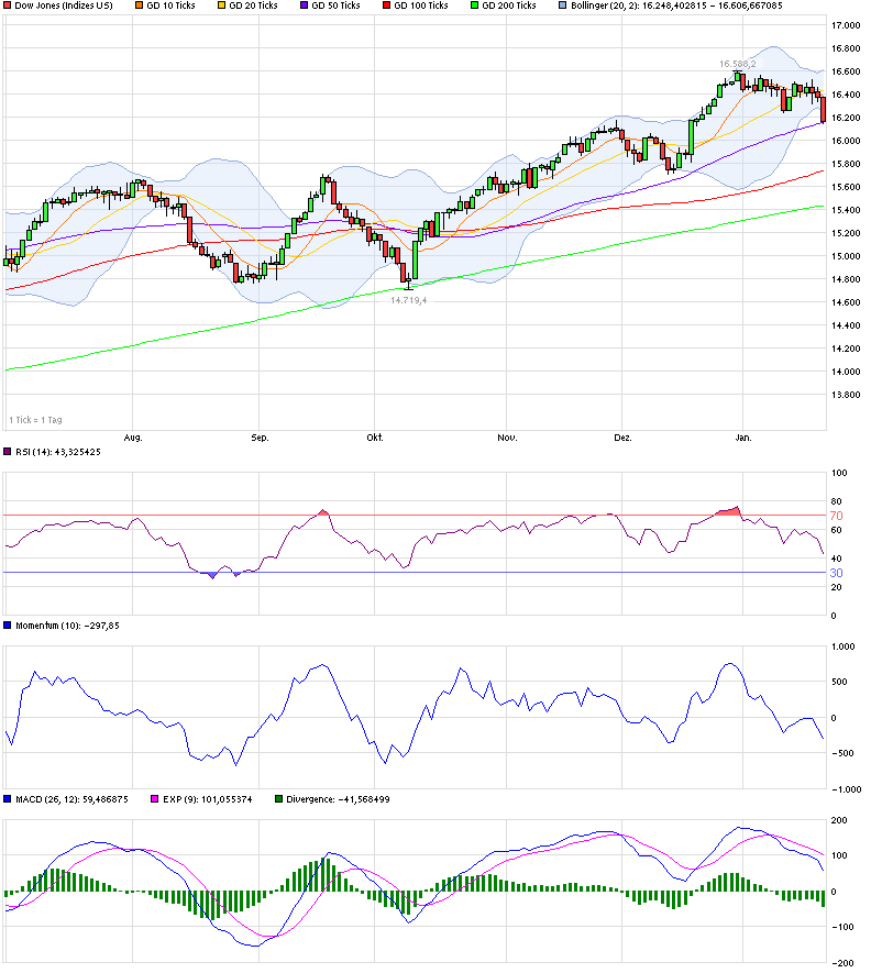 chart_halfyear_dowjonesindustrialaverage.png