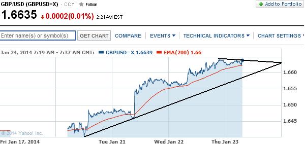 1gbpusd.jpg