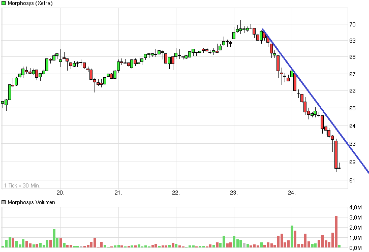 chart_week_morphosys.png