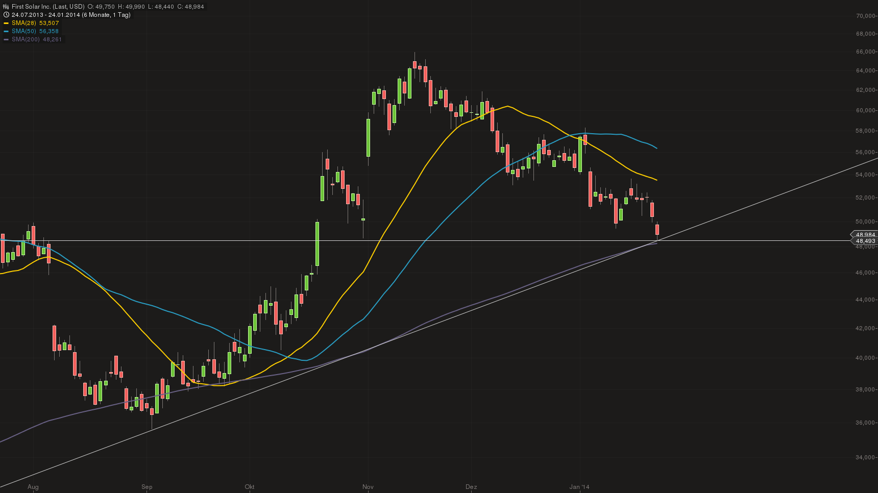 first_solar_chart_24012014-1624.png