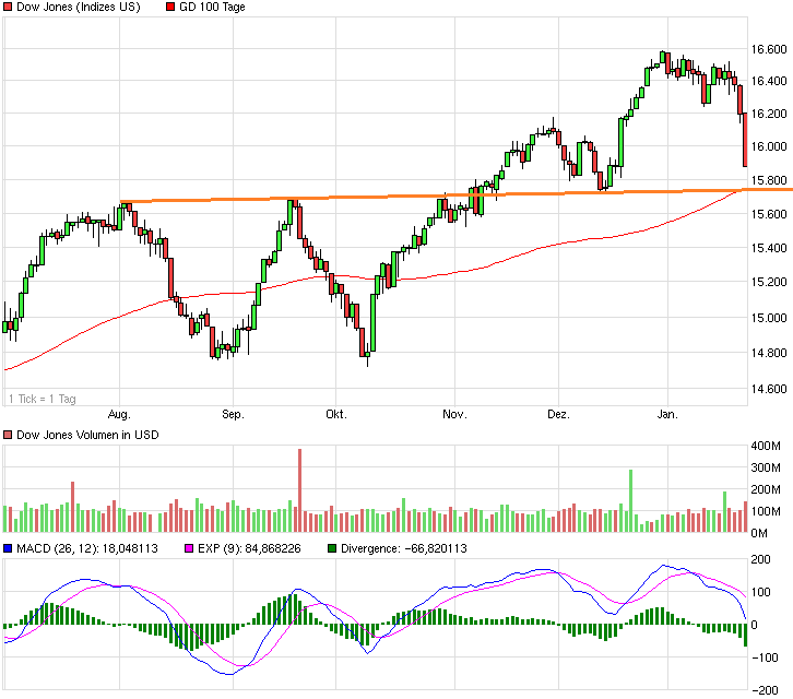 chart_halfyear_dowjonesindustrialaverage.png