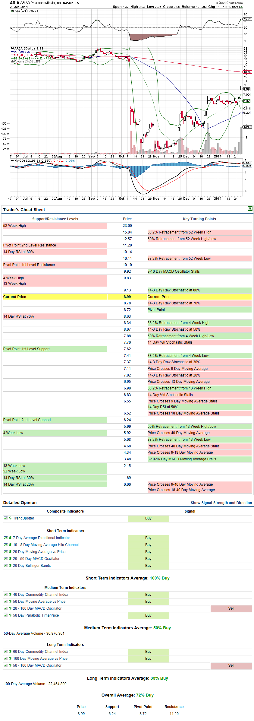 chart.png