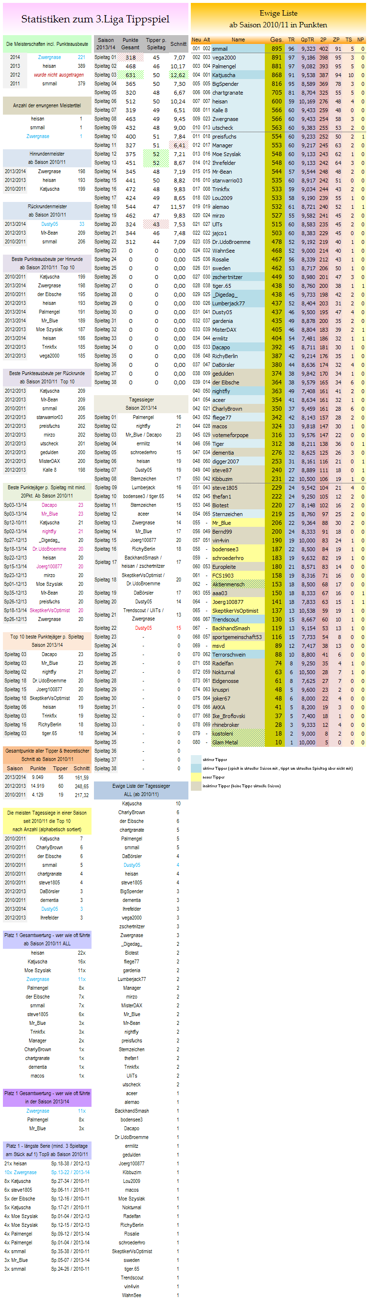 statistikblock_liga3.png