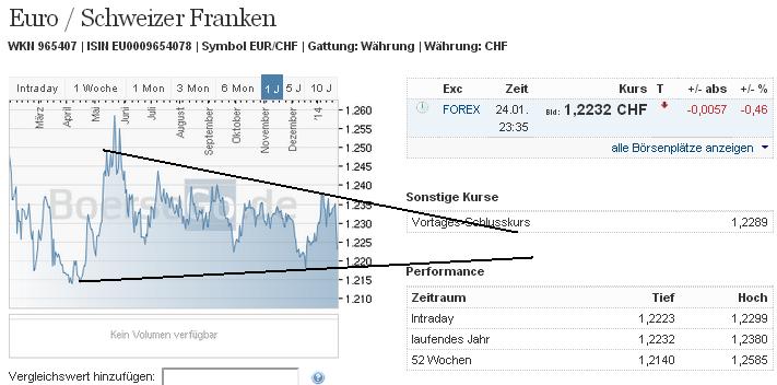eurchf_w.jpg