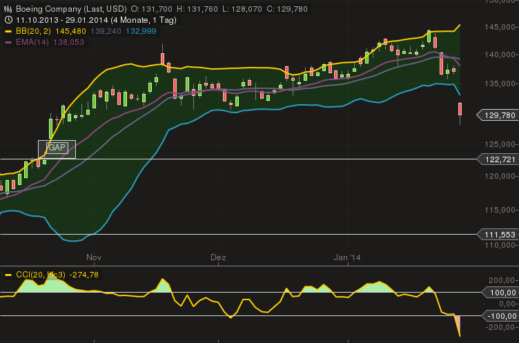 chart_30012014-0139.png