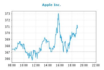 tradegate_-_apple.jpg