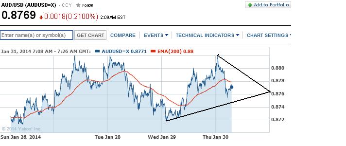 1audusd.jpg