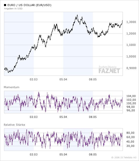 Euro-Dollar.jpg