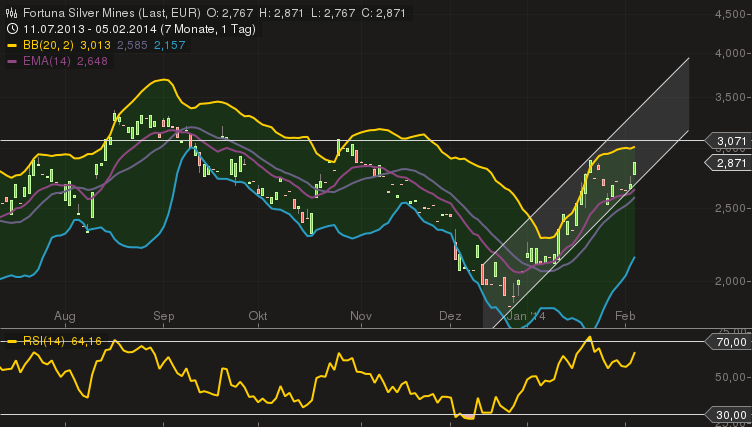 chart_05022014-1538.png