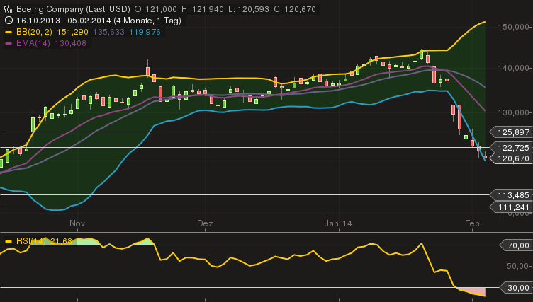 chart_05022014-1605.png