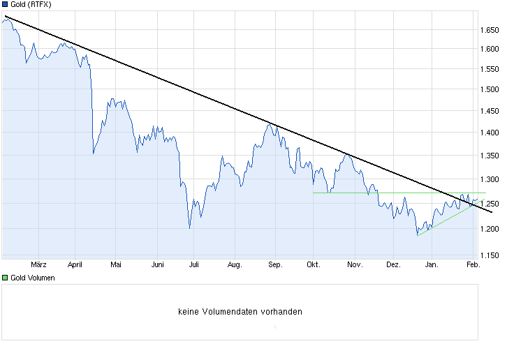 chart_year_gold.png