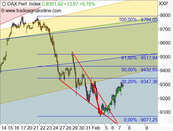 dax_perform_index_10.jpg