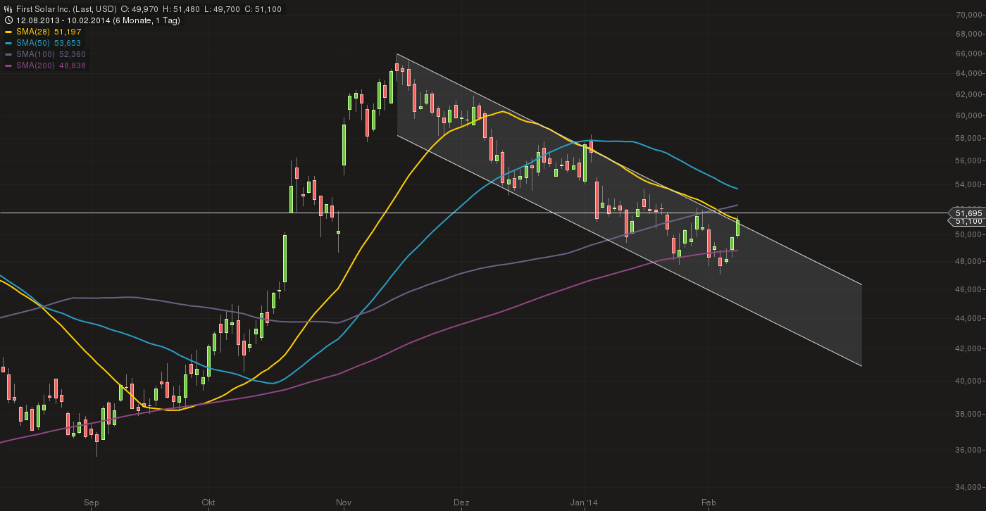 fslr_chart_11022014-1200.png