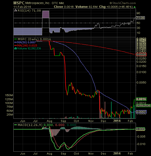 mspc_line_chart.png