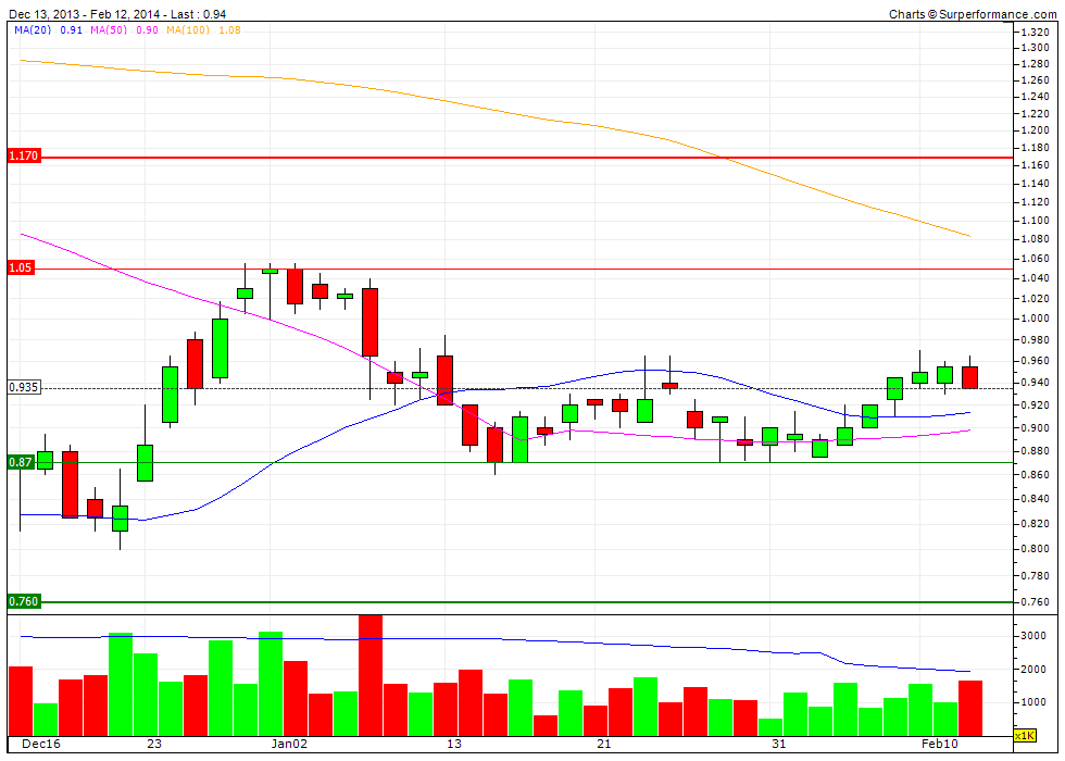 asl-2-month.gif