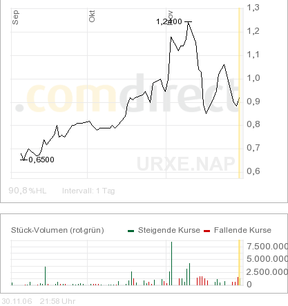 USA_Chart.png