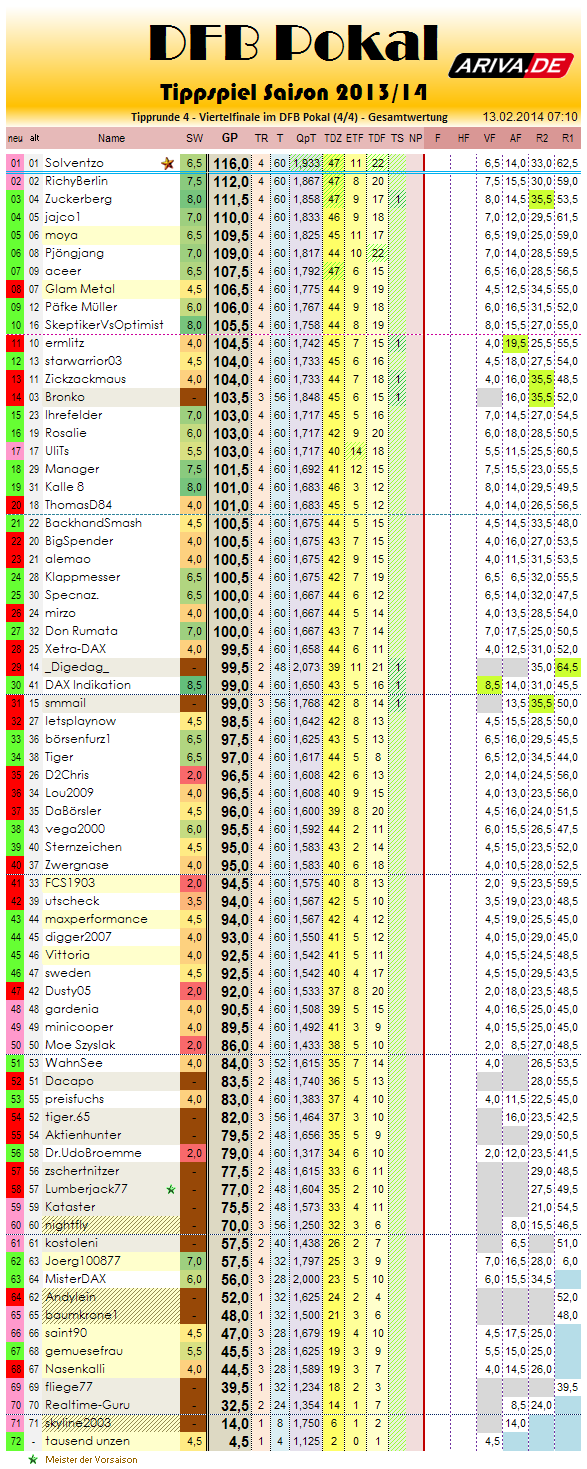 gesamtwertung_2013-14_r4.png