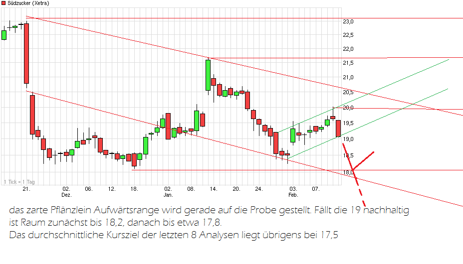 chart_quarter_suedzucker_(2).png