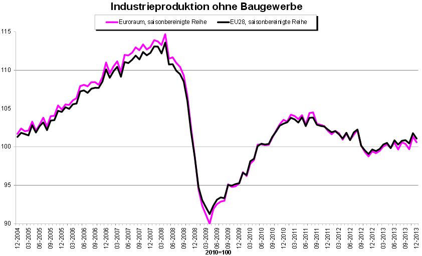 industieproduktion_ohne_baugewerbe.jpg