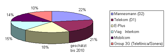 mobilkonkurrenz.gif