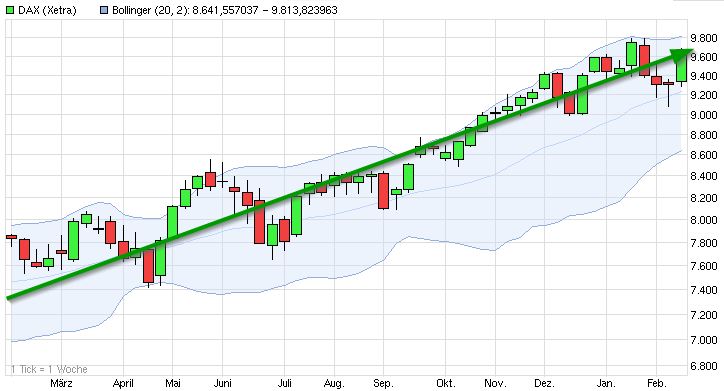 dax_(wkn_846900__isin_de0008469008)_-....jpg