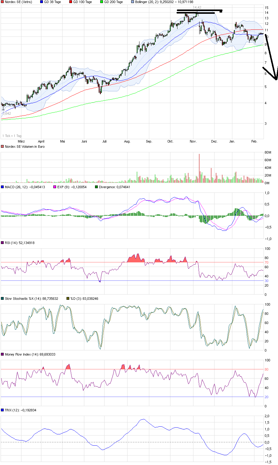 chart_year_nordexse_(2).png