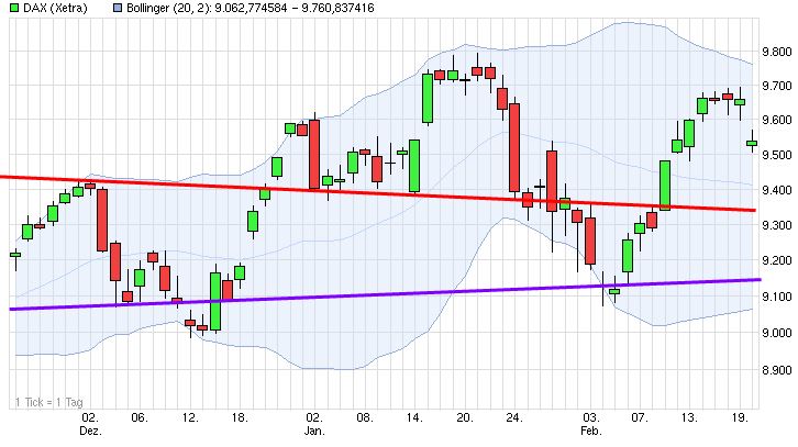 dax_(wkn_846900__isin_de0009008)_-....jpg