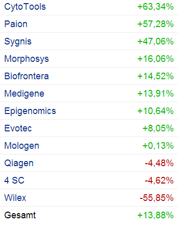 deutsche_biotech_statistik2014_22.png