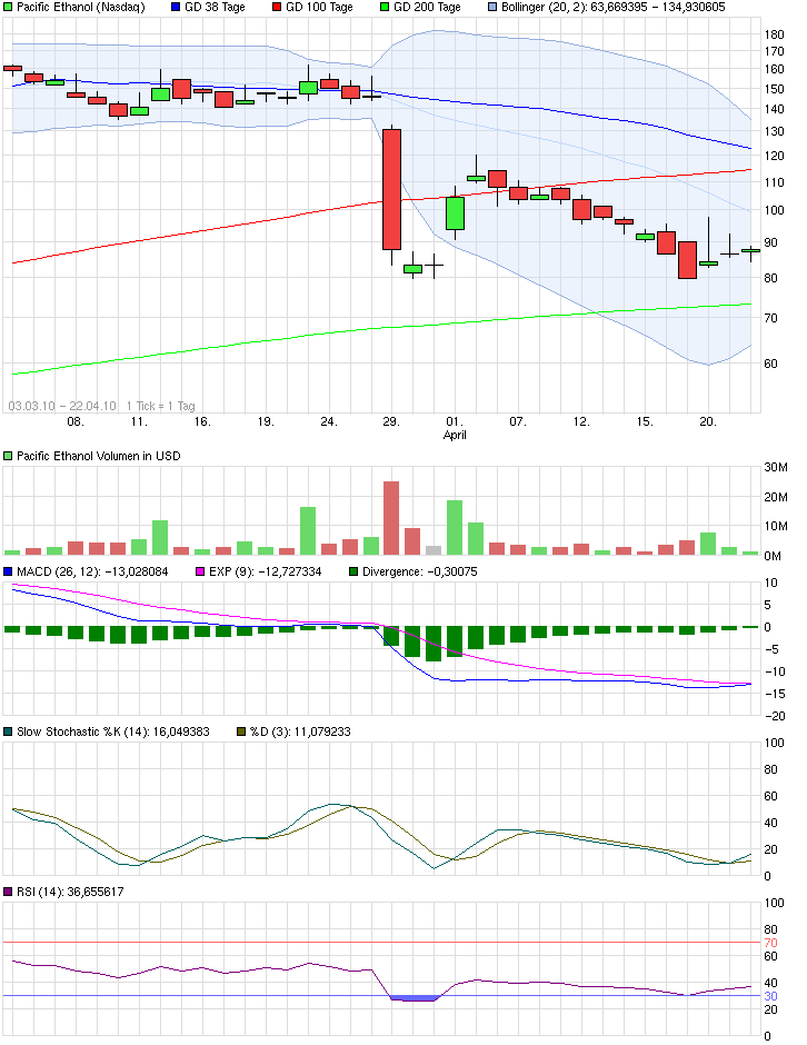 chart_free_pacificethanol__gap.png