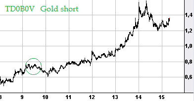 gold_short26.png