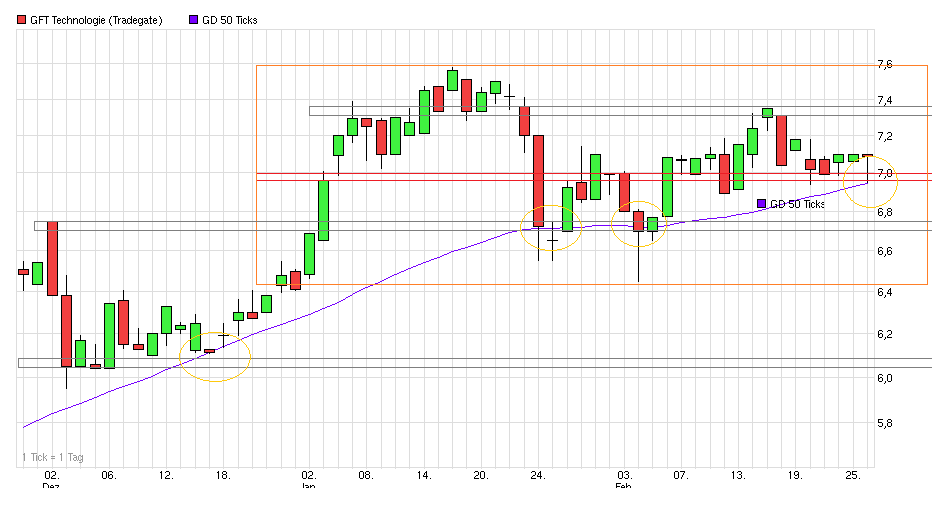 chart_quarter_gfttechnologie.png