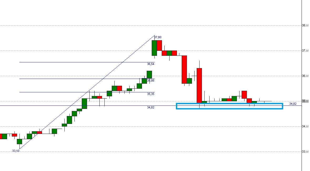 fibon_retracement.jpg