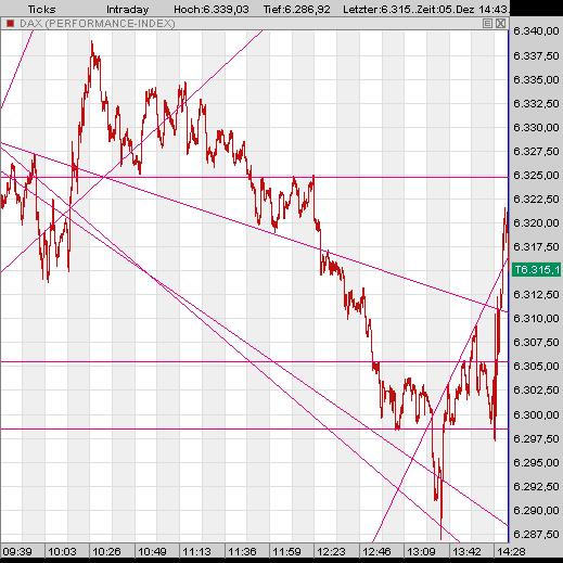 Dax_aktuell_1445.jpg