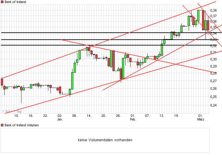 chart_quarter_bankofireland.png