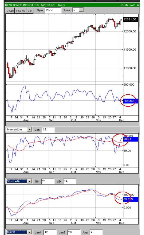 DOW061206.jpg