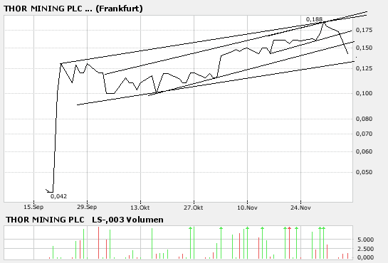 bigchart.png