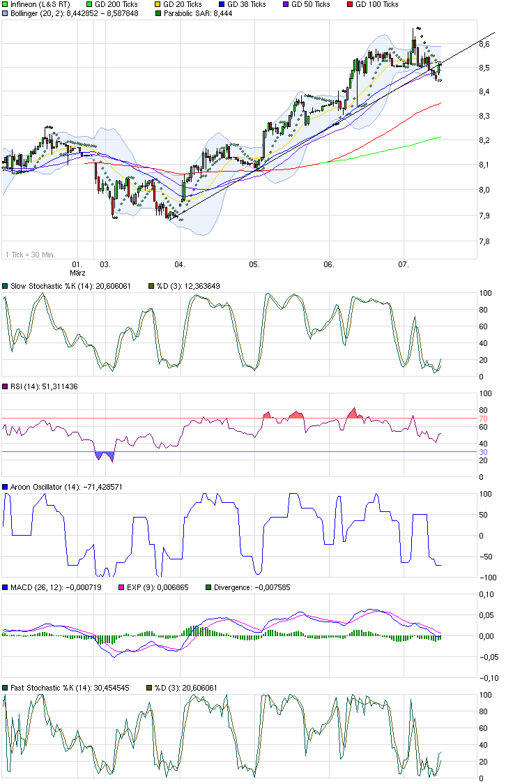 chart_week_infineon.png