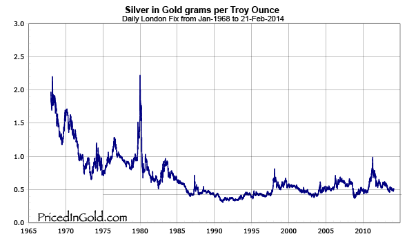 silver-goldgrams_1965-140221.png