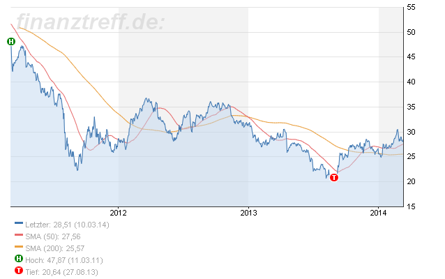 rwe_chart.png