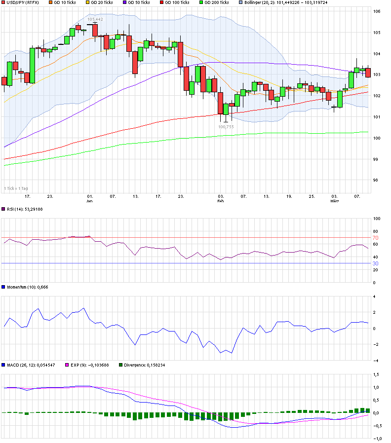 chart_quarter_usdjpyus-dollarjapanischeryen.png