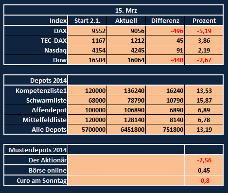 kompetenzliste1_2014_15.png