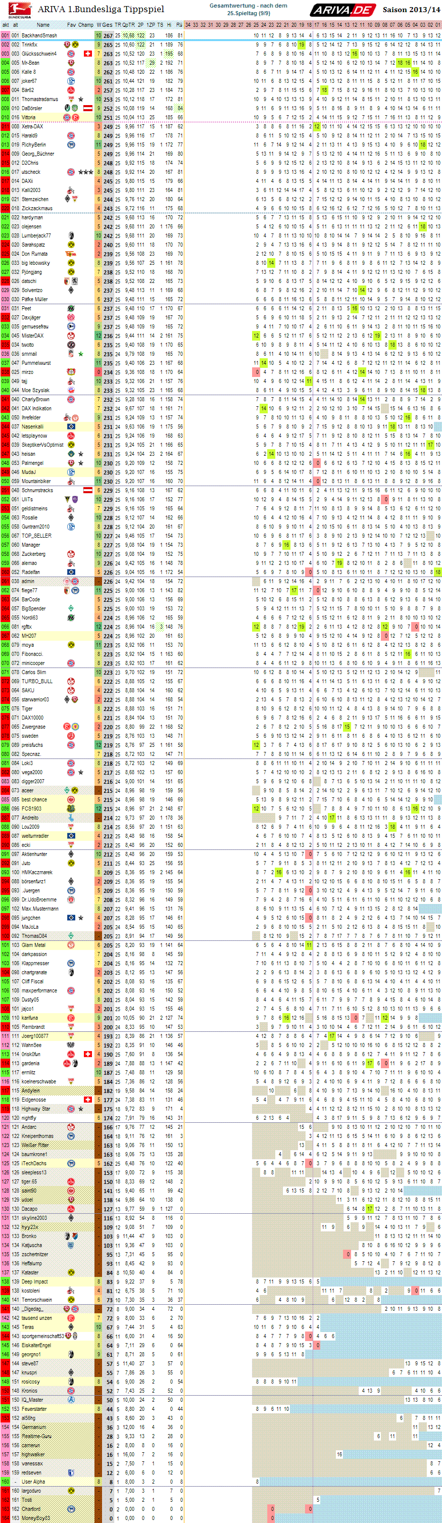 1bl_gesamtwertung_25.png