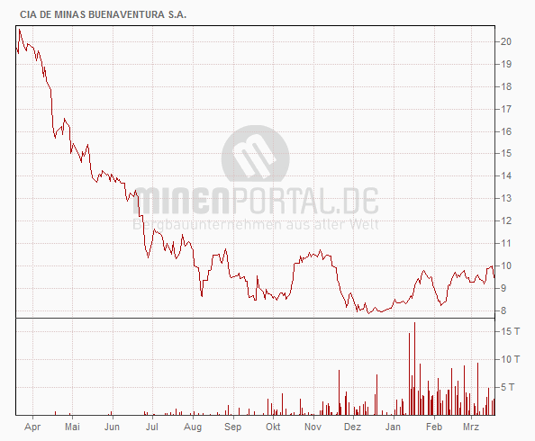 chart.png