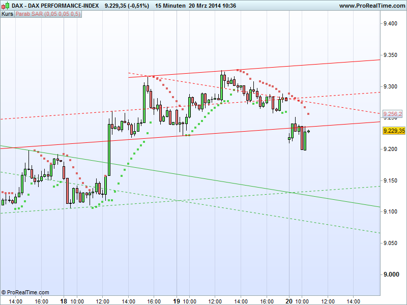 dax_performance-index.png